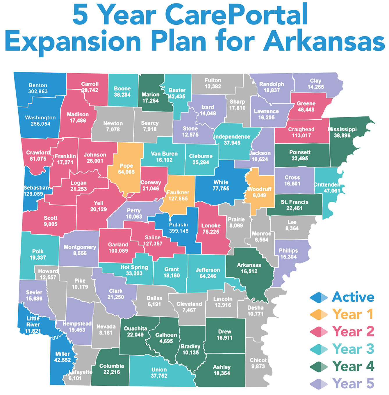 CarePortal Expansion CarePortal Expansion